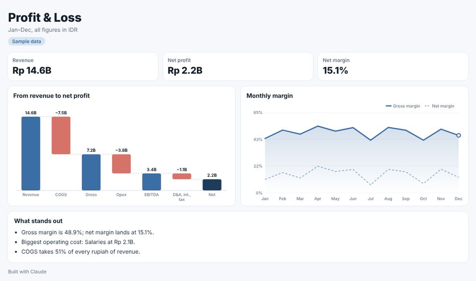 Sample Finance P&L dashboard built from sample data