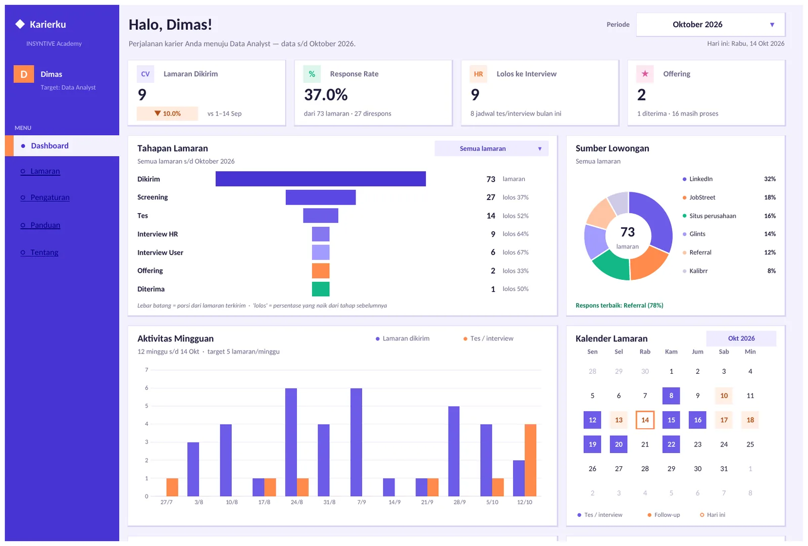 Pratinjau dashboard Template Tracker Lamaran Kerja & Dashboard Karier: Tahapan, Jadwal Interview & Follow-up