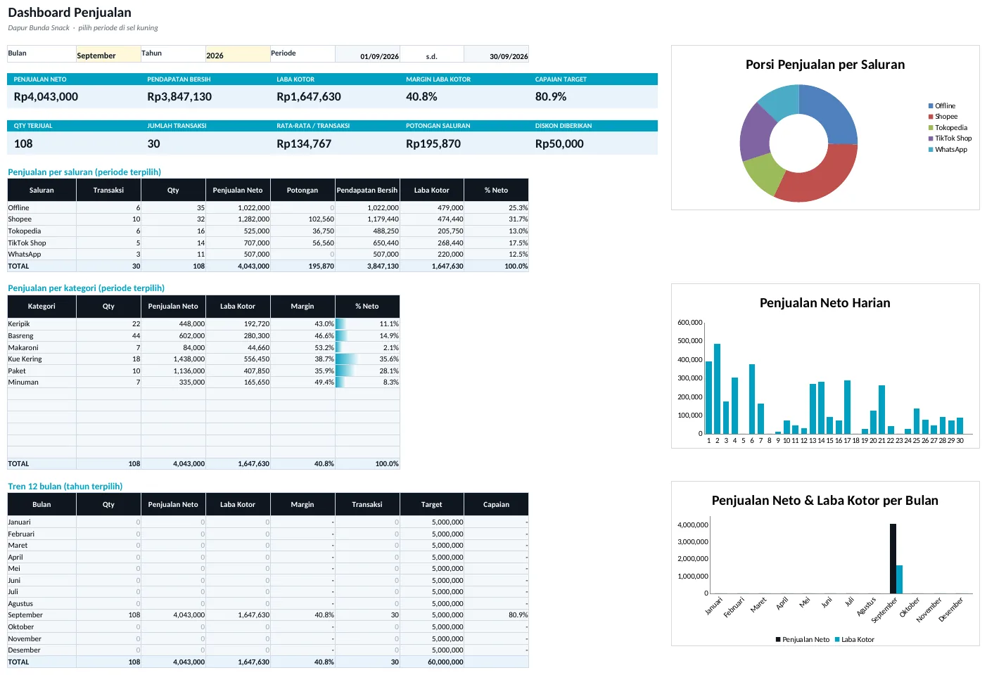 Pratinjau dashboard Template Rekap Penjualan Harian & Produk Terlaris