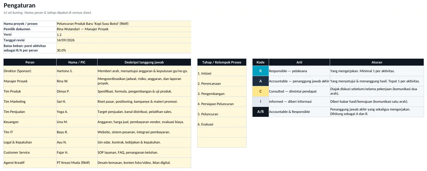 Pratinjau dashboard Template RACI Matrix: Pembagian Peran & Tanggung Jawab Tim