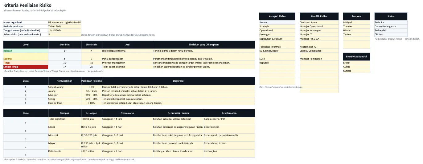 Pratinjau dashboard Template Risk Register & Heat Map 5×5
