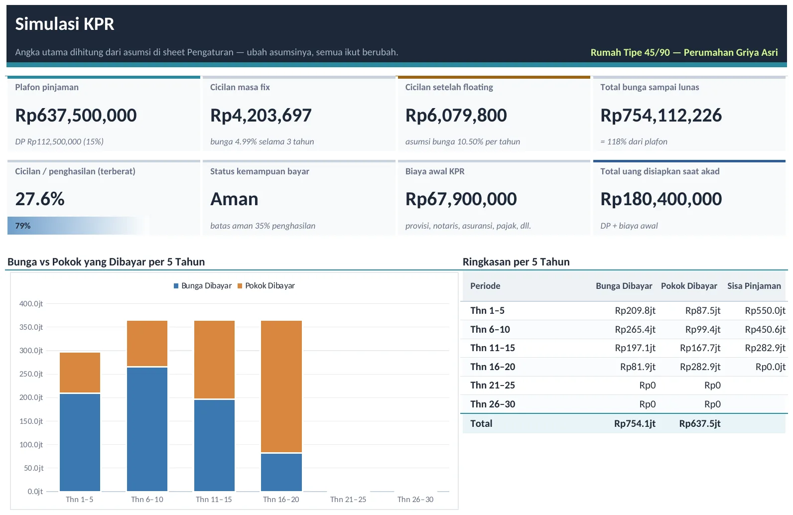 Pratinjau dashboard Template Simulasi KPR: Cicilan Fix–Floating, Jadwal Angsuran & Perbandingan Tenor