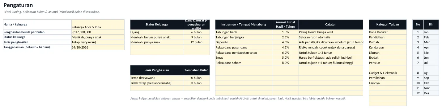 Pratinjau dashboard Template Target Tabungan & Kalkulator Dana Darurat